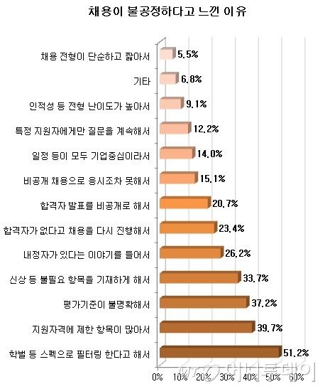 /자료제공=사람인