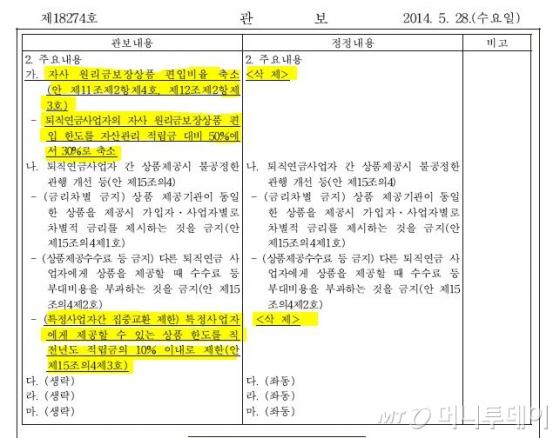 퇴직연금 감독규정 일부내용이 삭제된 관보