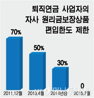 자료=금융위원회
