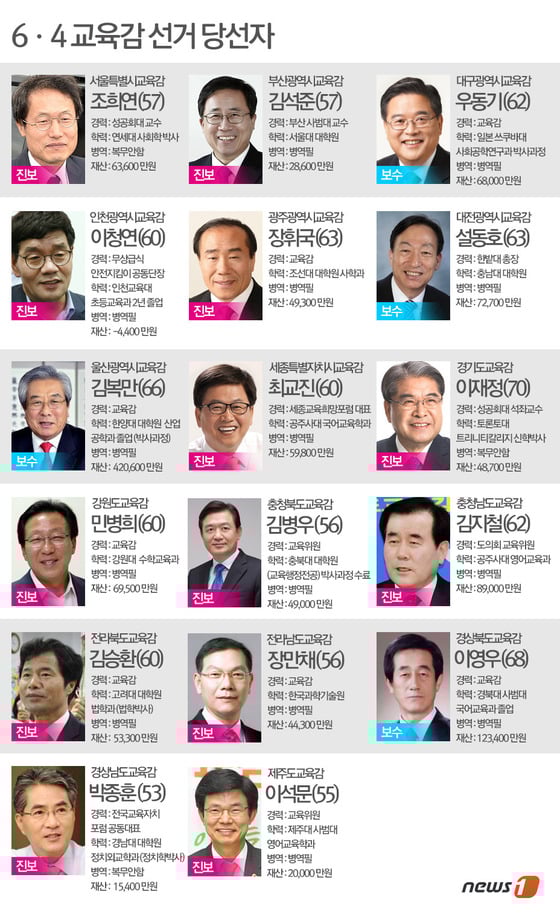 © News1 (서울=뉴스1) 류수정 디자이너