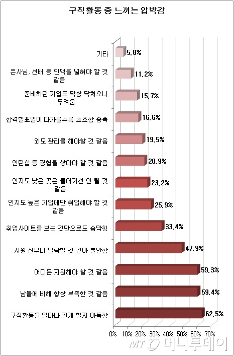 /자료제공=사람인