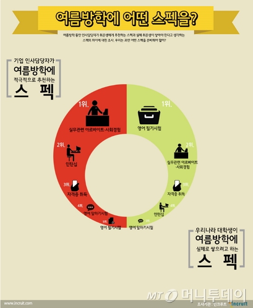 /자료제공=인크루트