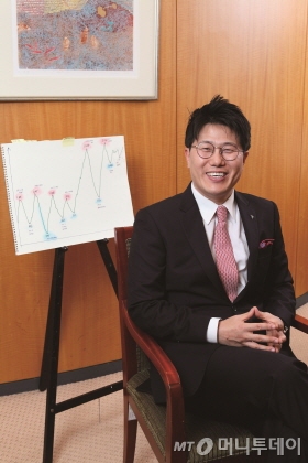 박진석 하나은행 영업1부 골드클럽 PB팀장 /사진제공=하나은행