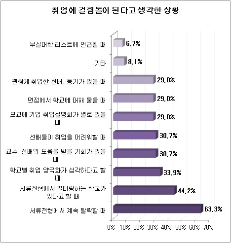 /자료제공=사람인