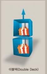 국내 최초로 설치된 더블덱 엘리베이터의 모습. / 자료제공=롯데건설