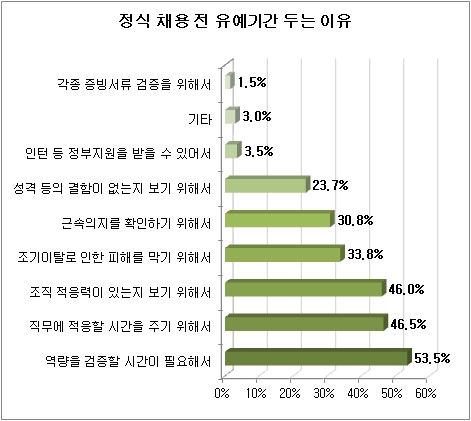 /자료제공=사람인