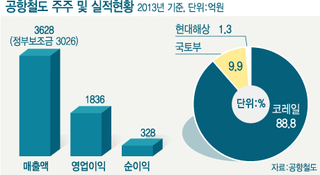 그래픽=김지영 디자이너