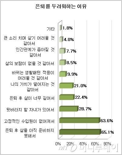 /자료제공=사람인
