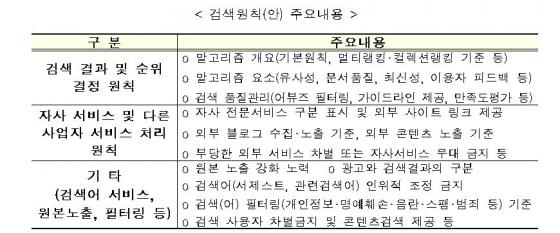 /사진제공=미래창조과학부