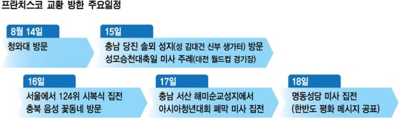 프란치스코 교황이 방문 예정인 해미읍성 /사진제공=서산시
