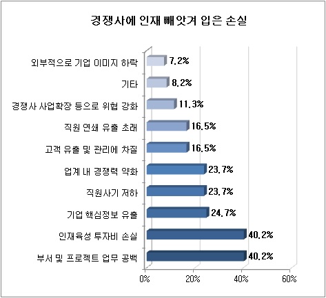 /자료제공=사람인
