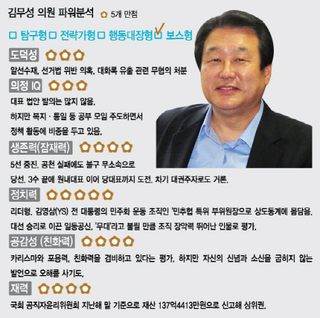 김영삼 전 대통령이 2008년 3월19일 오전 부산 남구 용호동 김무성 의원의 선거사무실을 방문해 김의원과 포옹을 하고 있다.