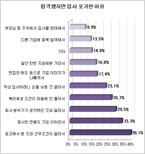 /자료제공=사람인