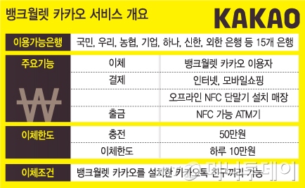 뱅크월렛 카카오 서비스 개요