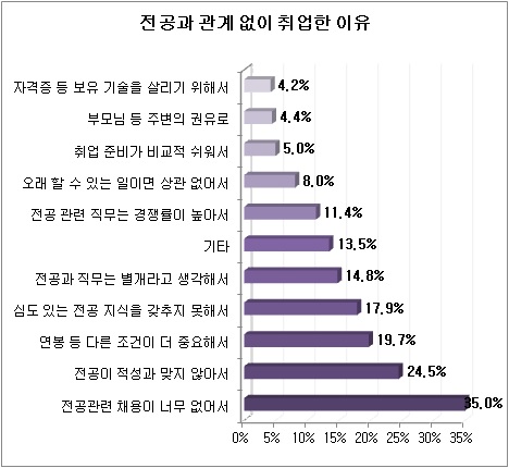 /자료제공=사람인