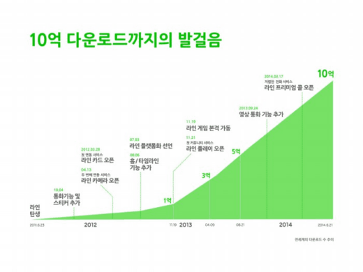 /사진제공=라인