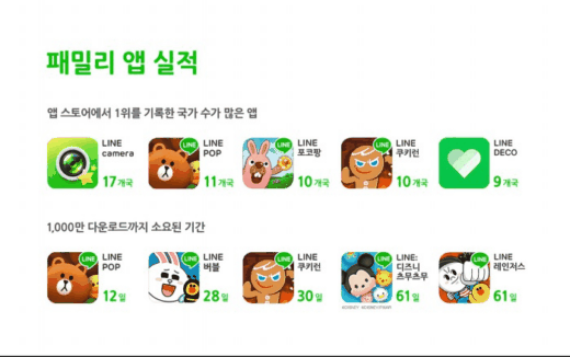 /사진제공=라인