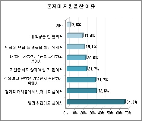 자료제공=사람인