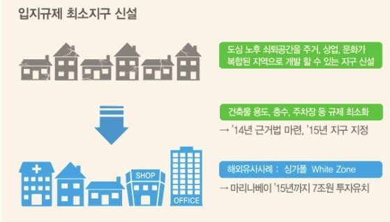 자료=국토교통부