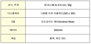 기어 라이브 주요 특징 / 자료제공=삼성전자