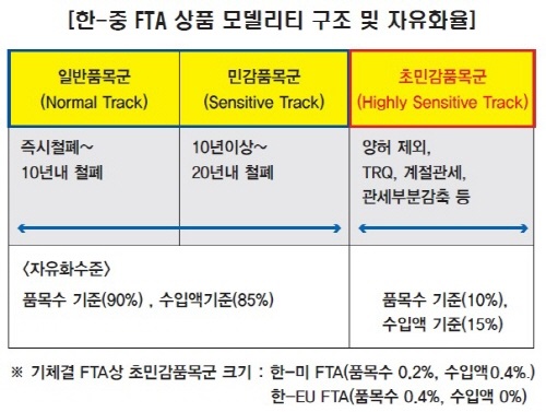 자료: 산업통상자원부