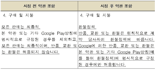 구글플레이 '구매 및 지불' 관련 약관 시정 전과 후/자료=공정위