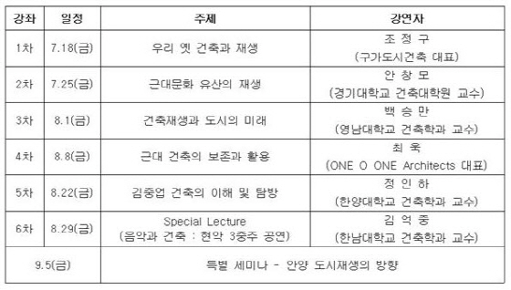 2014 김중업박물관 건축 컨퍼런스, 강의·세미나 일정