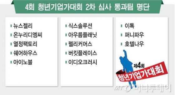 /표=최헌정 디자이너