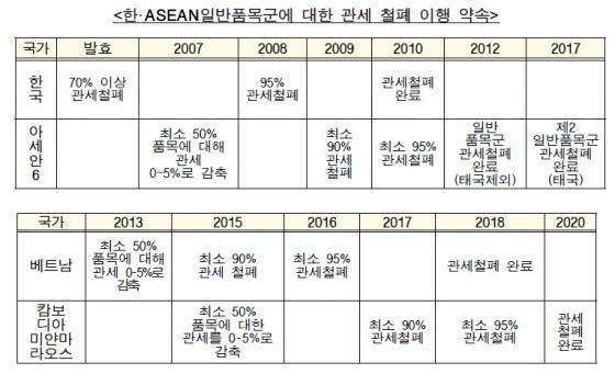 자료: 산업통상자원부
