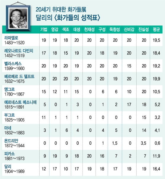 이브 클라인 '죽어가는 노예', 파블로 피카소 '소나무가 있는 풍경' 데미안 허스트 '해골' 앤디 워홀 'Mrs. K 의 초상화', 줄리안 오피 '걷고 있는 젠 2' /사진제공=서울 예술의전당
