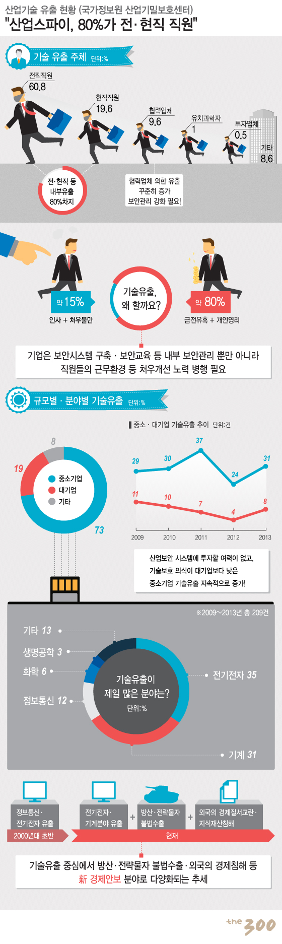 이만우 새누리당 의원