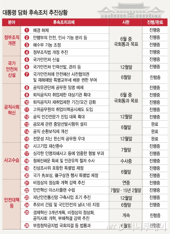 (서울=뉴스1)박철중 기자 = 박근혜 대통령이 22일 청와대에서 국무회의를 주재하고 있다. (청와대 트위터) 2014.7.22/뉴스1
