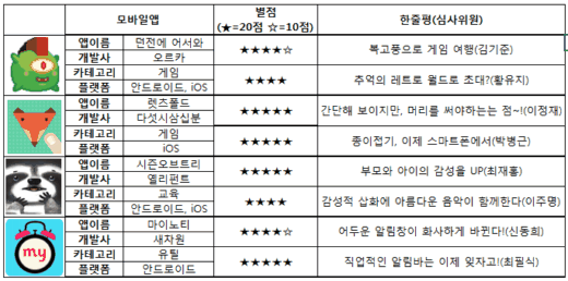 '대한민국모바일앱어워드2014' 7월의 으뜸앱