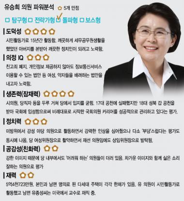 그래픽=이승현 디자이너