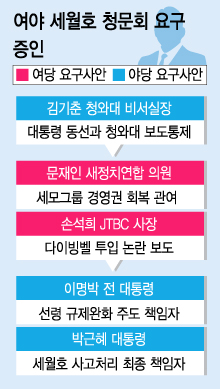 그래픽=이승현 디자이너