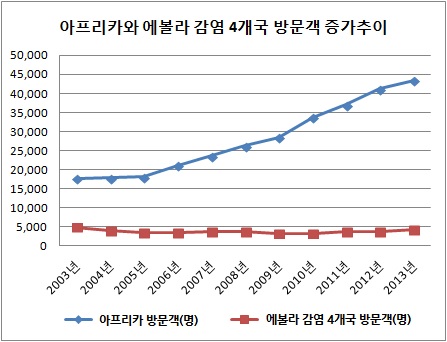 자료=한국관광공사
