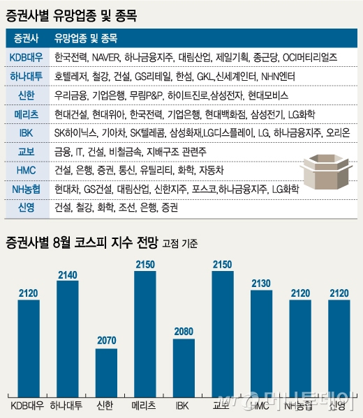 /그래픽=김지영 디자이너