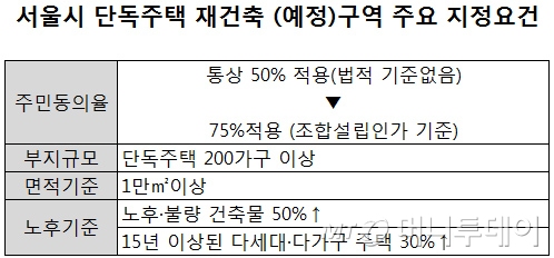 / 자료제공 = 서울시