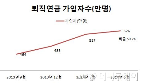 자료=금융감독원