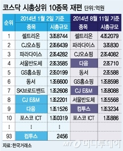 /그래픽=유정수 디자이너