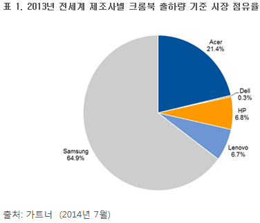 '삼성 크롬북2'/사진제공=삼성전자