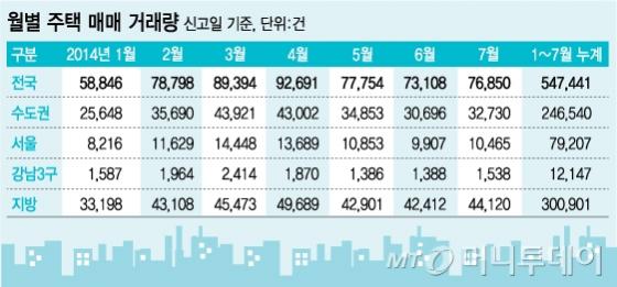 그래픽=김지영 디자이너