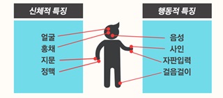 /사진=SK브로드밴드 블로그 캡처