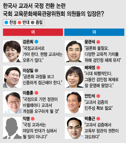 그래픽=이승현 디자이너