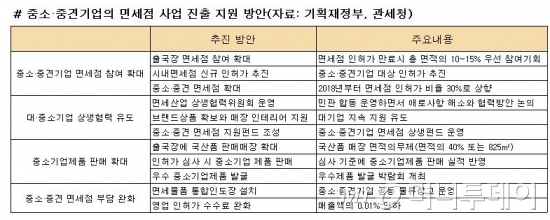 제주국제공항 출국장 면세점