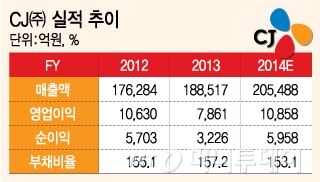 /자료=금융감독원, 하이투자증권.