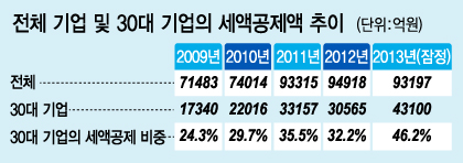 그래픽= 이승현 디자이너