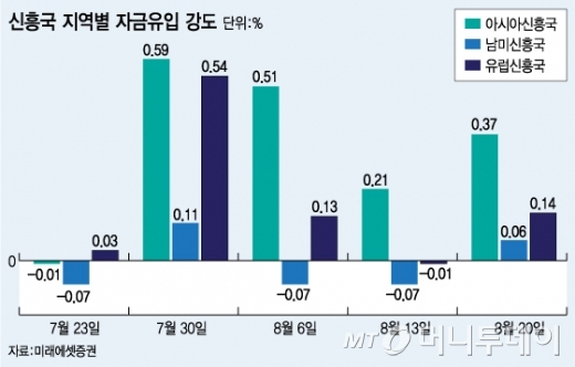 /그래픽=유정수 디자이너