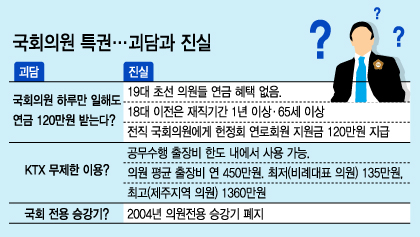 그래픽=이승현 디자이너