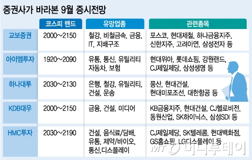 /그래픽=김지영 디자이너